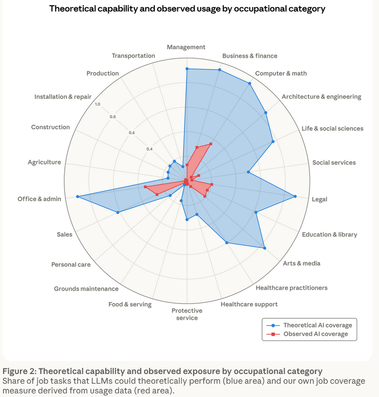 Anthropic Figure 2