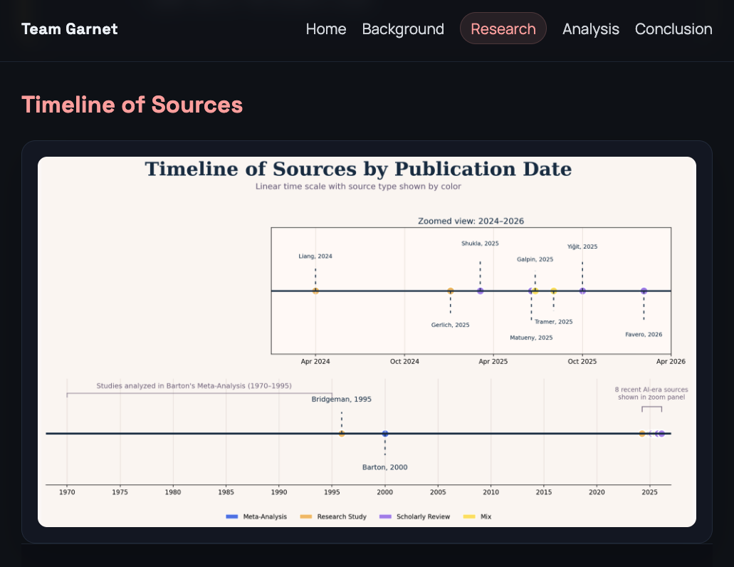 Garnet project image